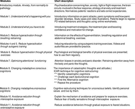 Paxonline Panic Disorder Treatment Download Table