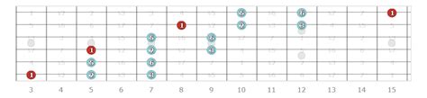 Extended Pentatonic Scales No More Boxes Unlock The Guitar