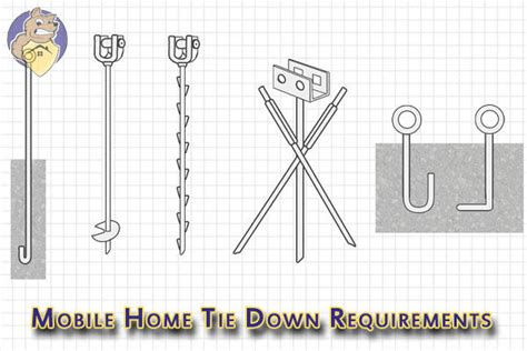 mobile home tie down requirements