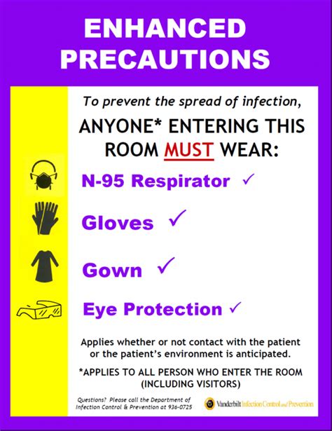 Department Of Infection Prevention Enhanced Precautions Vanderbilt My