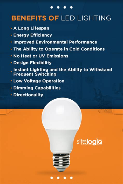 10 Advantages And Advantages Of Led Lighting Technology Sitelogiq 2023