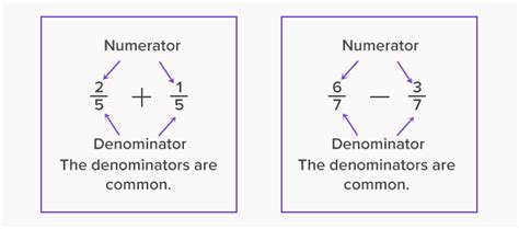 How To Find A Common Denominator Definition Examples Facts