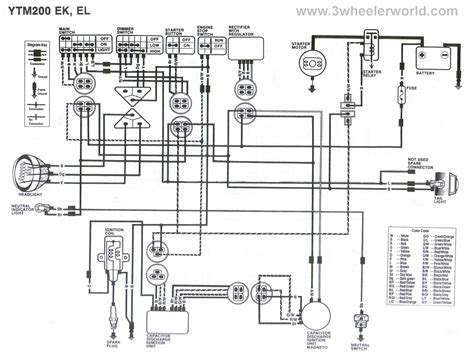 Owner manuals offer all the information to maintain your outboard motor. Yamaha Outboard Engine Wiring Diagram