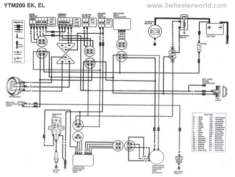 Yamaha ttr 250 carburetor diagram new cylindre piston anneaux joint. Yamaha Virago 250 Wiring Diagram - Wiring Diagram Schemas