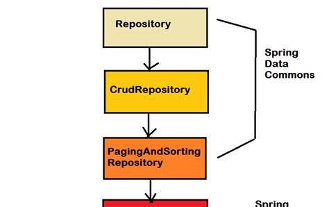 What Is A Spring Data Repository Jparepository Crudrepository And