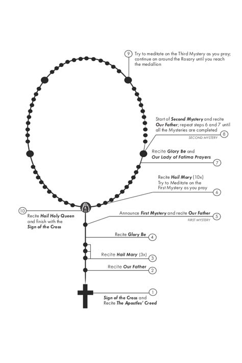 Printable Rosary Worksheets