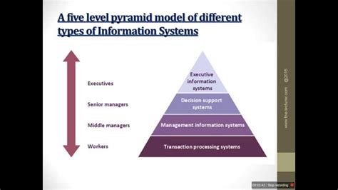 If you ignore the all encompassing erp software (software package that claim to do it all) information systems can be defined as an integration of components for collection, storage, and processing of data of which the data is used to. EXECUTIVE INFORMATION SYSTEM - YouTube