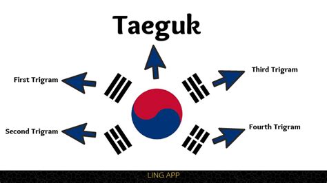 korean flag an easy guide to the 5 epic symbols ling app