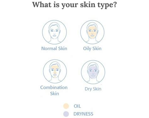 Do You Know Your Skin Type Eminence Organics Australia