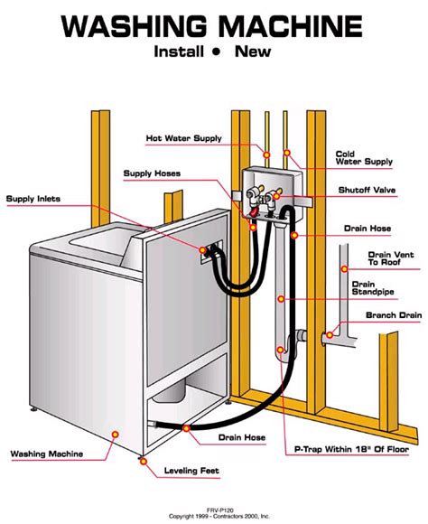 Learn about your home plumbing system. Washing Machine Water Lines Shutoff Valve Diagram | AAA ...