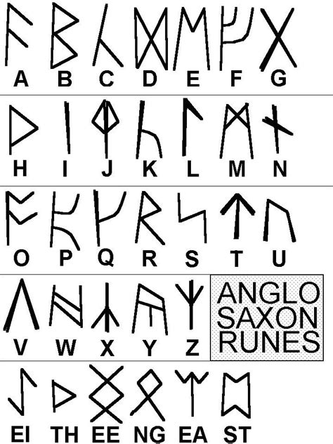 Anglo Saxon Runes School Stuff Pinterest Runes Anglo Saxon And