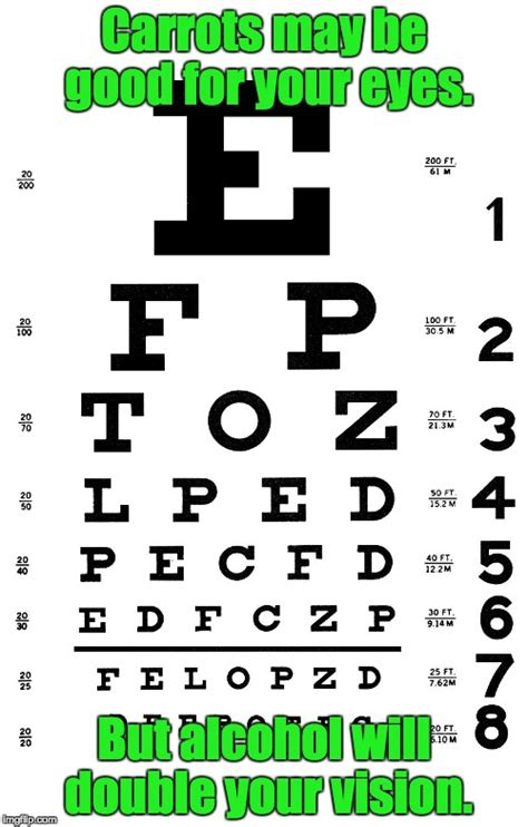 Eye Chart Imgflip