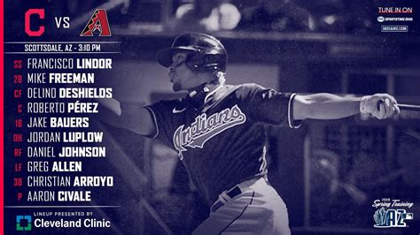 Cleveland Indians Spring Training Starting Lineup Against The