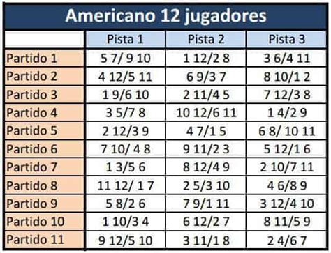 Qué es un Torneo AMERICANO de Pádel y cómo organizarlo PadelStar