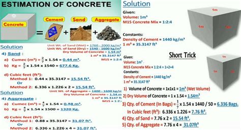 Estimation of the amount of cement, sand and aggregate in plain