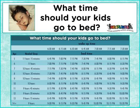 Neatlings Sleep Schedule What Time Should Your Kids Go To Bed Free