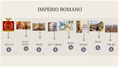 Linea De Tiempo Imperio Romano