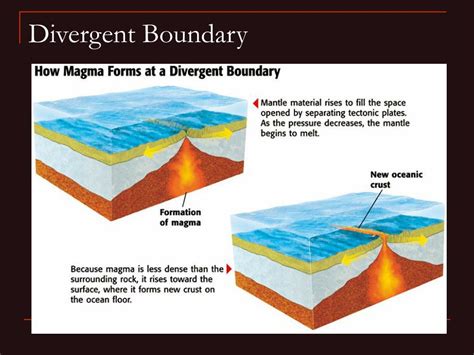 Divergent Boundary Bing Images