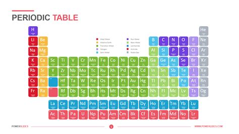How To Read The Periodic Table Ppt Bruin Blog
