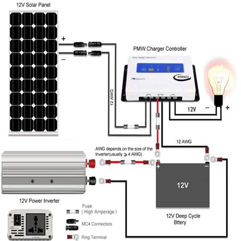 Wiring Solar Panels For 12 Volt System