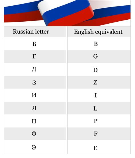 Trending Health 1135io Russian Alphabet To English