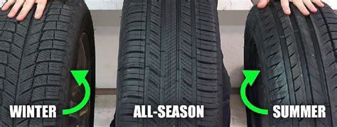Differences Between Summer Tires Snow Tires And All Season Tires