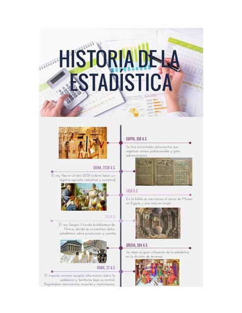 Origen E Historia De La Estadistica Timeline Timetoast Timelines My