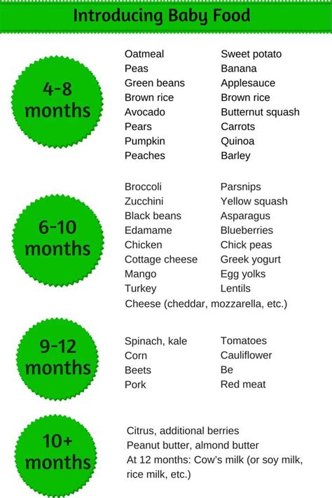 Because purées (what you probably think of as traditional baby food) are easy to swallow and served on a spoon, they can be introduced a little sooner, usually between 4 and 6 months (but often closer to 6), depending on when your little one gets the green light from her. Homemade baby food introducing solids schedule | Baby food ...