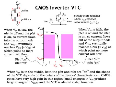 More familiar layout of cmos inverter is below. Cmos Inverter 3D - Radical New Vertically Integrated 3d Chip Design Combines Computing And Data ...