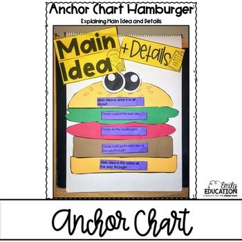 What type of supporting detail is this? Main Idea Anchor Chart by Emily Education | Teachers Pay ...