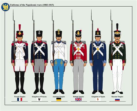 Uniforms Of The Napoleonic Wars By Diwinity122 On Deviantart