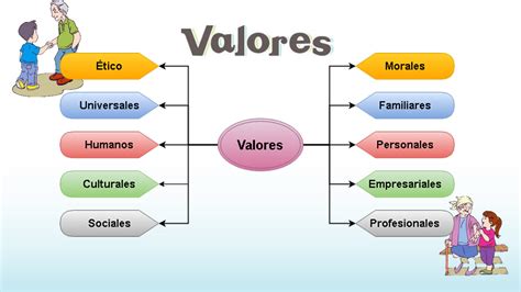 Mapa Conceptual De Los Valores Morales Mapasense