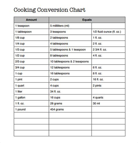 Free 8 Sample Cooking Conversion Chart Templates In Pdf