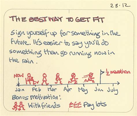 The Best Way To Get Fit Sketchplanations
