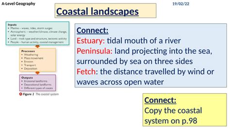 A Level Coasts Edexcel Teaching Resources