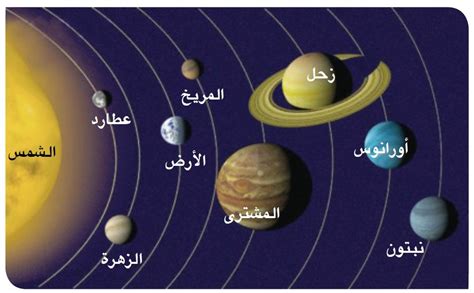 * * * وذكر أن الأحد العشر الكوكب التي رآها في منامه ساجدةً مع الشمس والقمر ، ما: صور المجموعة الشمسية , كواكب حول الارض - صباح الورد