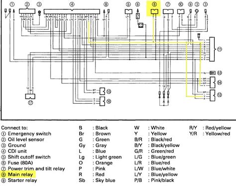 Yamaha outboard ignition switch wiring diagram. 2014 Yamaha 150 Hp Trim Wiring Diagram / MERCURY 2 STR SERVICE REPAIR MANUAL 135 150 175 200 225 ...