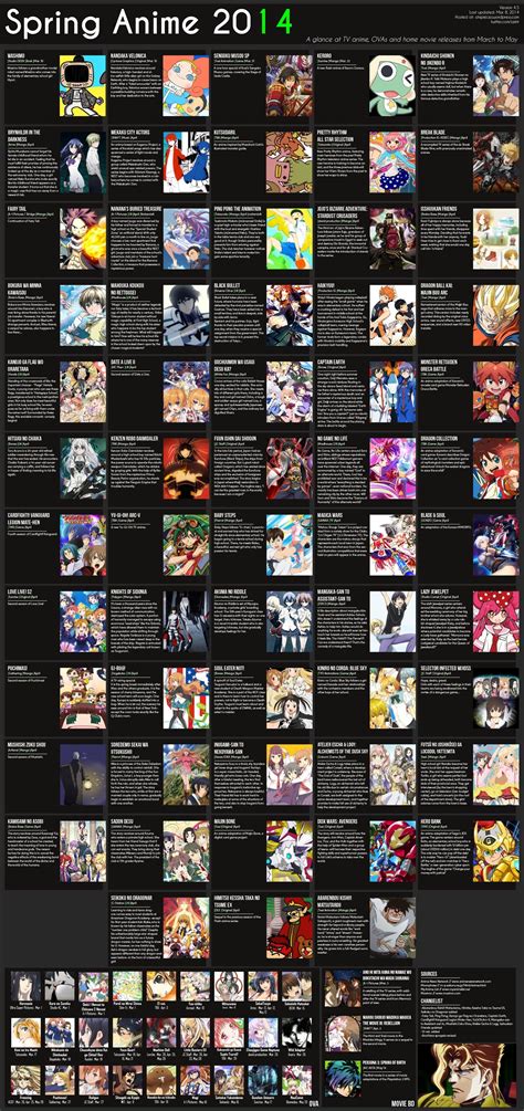 Spring Anime Chart 2014 Atxpieces V45 Anime