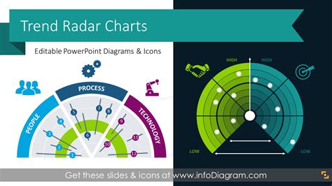 Trend Radar Powerpoint Templates Infodiagram