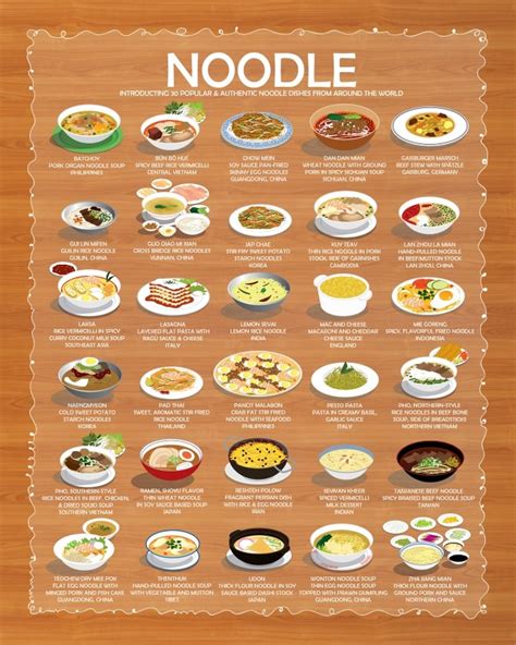 30 Tasty Noodle Dishes From Around The World Plyvine Catering