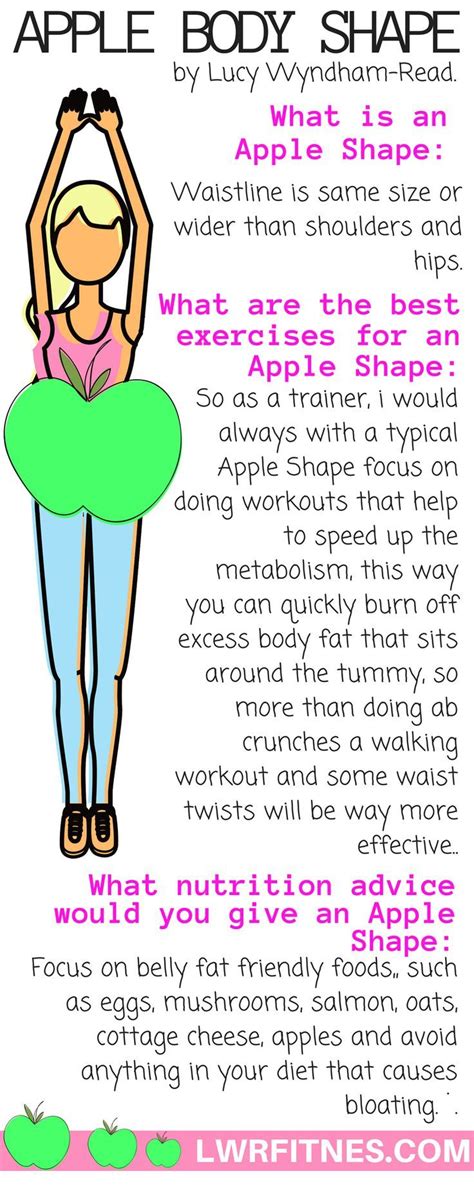Best Way To Lose Weight For Apple Shaped Body Apple Poster