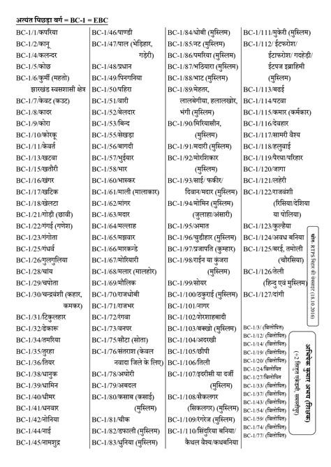 Obc Caste List