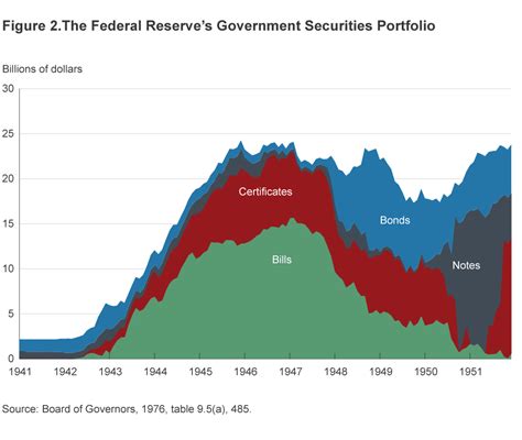 Yes Treasuries Do Have Risk Seeking Alpha