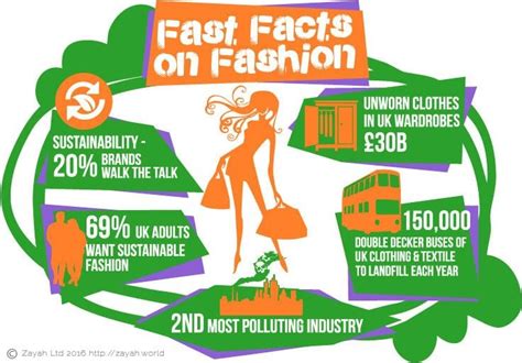 sustainable fashion saving the planet one dress at a time sustainable fashion business