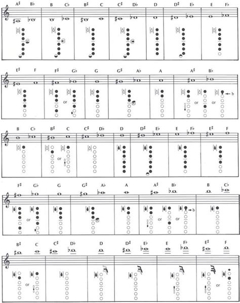 Alto Sax Fingering Chart For High Notes