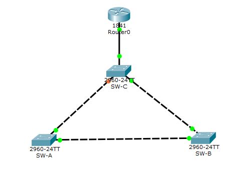 Span cisco. STP Cisco. RSTP поток скорость. Spanning Tree Protocol Cisco. RSTP Ring.