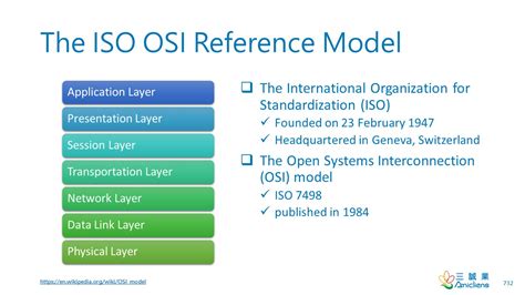 Tls And Iso Osi Reference Model By Wentz Wu Cissp Issmp Issap Issep