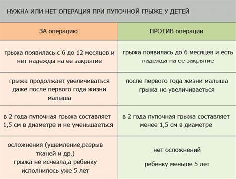 Диета для грыжи диафрагмы Какая Диета После Операции Пупочной Грыжи — Похудение Диета Правильное Какая Диета После Операции Пупочной Грыжи — Похудение Диета Правильное Диета для грыжи диафрагмы