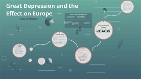 Great Depression And The Effect On Europe By Sara Westberg On Prezi