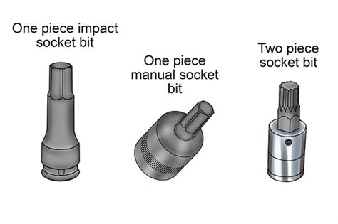 What Are The Different Types Of Socket Bits Wonkee